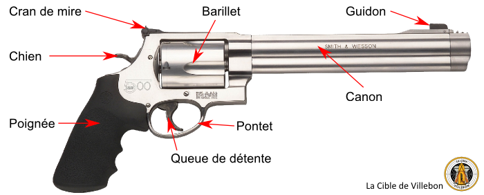 Fil de sécurité pistolet ou carabine